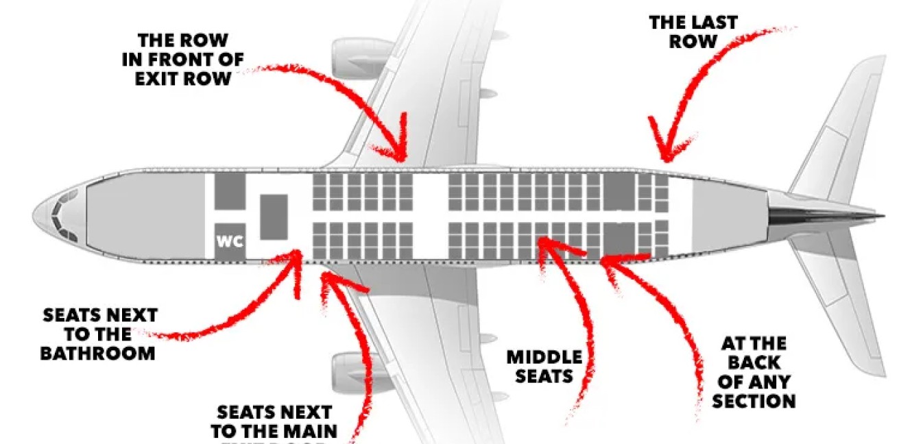 موقعیت صندلی های هواپیما